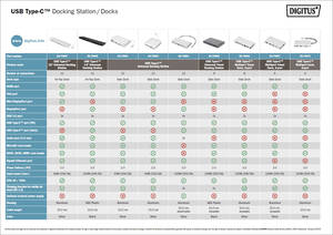 DIGITUS USB Type-C Docking Station