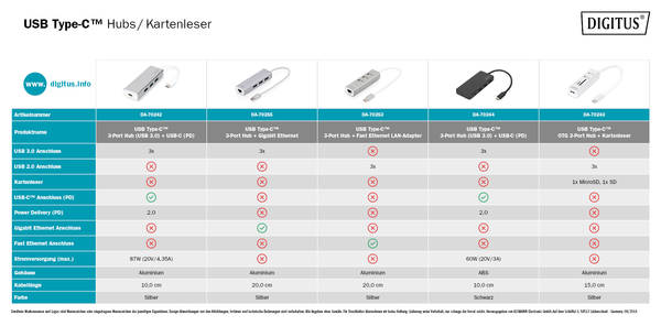DIGITUS UBS Type-C Hubs & Kartenleser