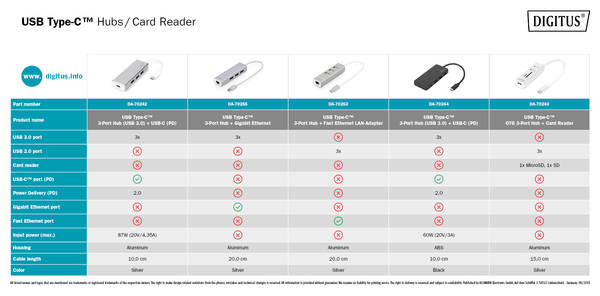 DIGITUS USB Type-C Hubs / Card Reader