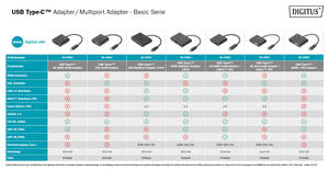 DIGITUS UBS Type-C Adapter - Basic Serie