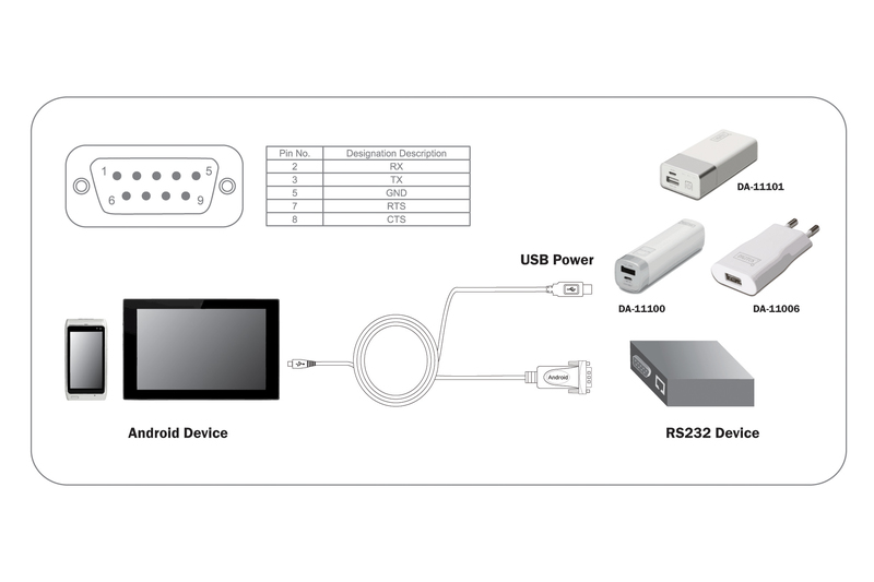 Digitus usb to serial driver Digitus usb to serial driver