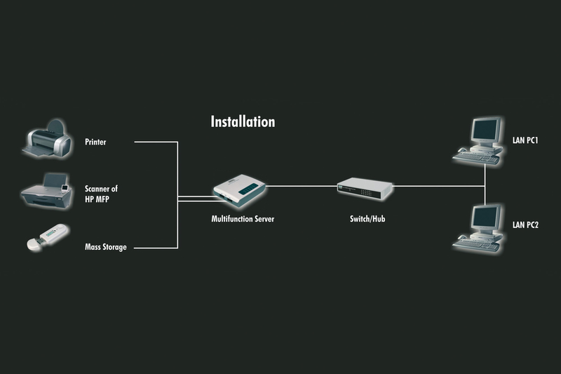 DIGITUS DIGITUS Products
