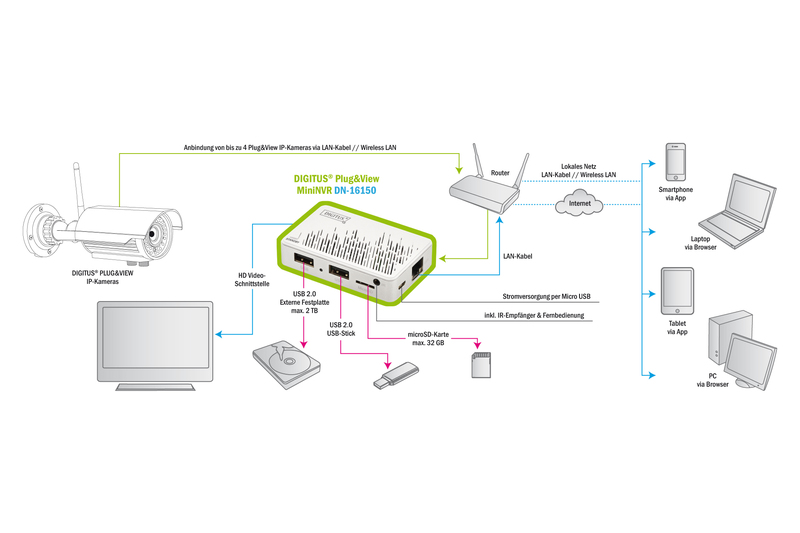 Digitus DN16150 Videoregistratore di Rete NVR per Telecamere Internet Digitus Plug&View Digitus DN16150 Videoregistratore di Rete NVR per Telecamere Internet Digitus Plug&View