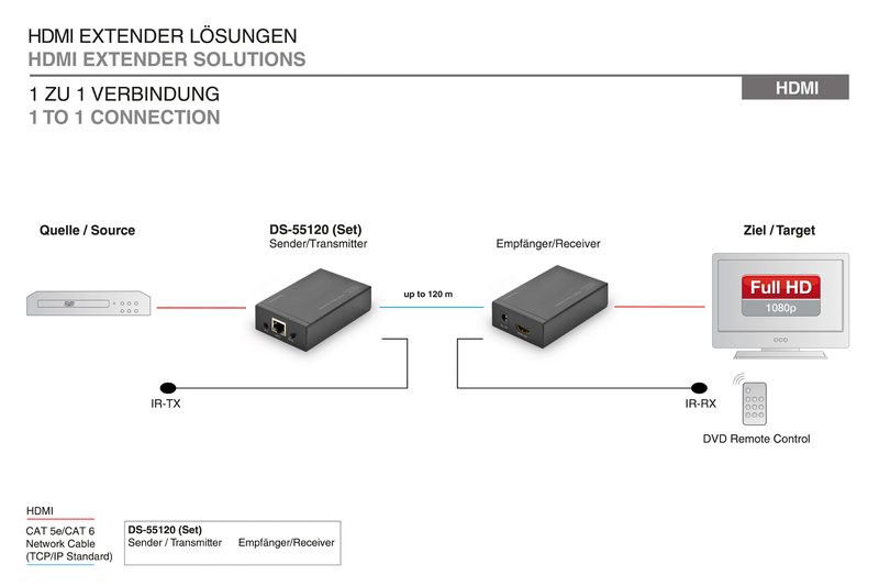 Brightlink Selector Switch Boxes Hdmi Extender Over Tcp Ip Rj45 Cat5 Cat5e Kit For Sale Online Ebay